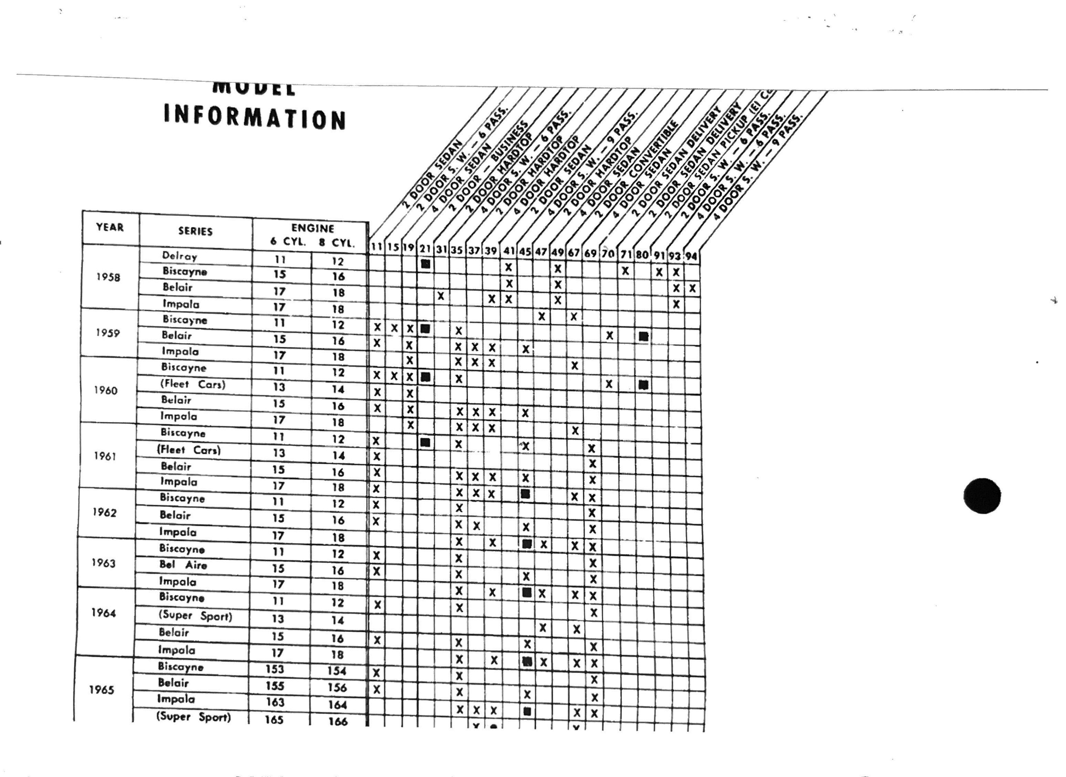 1958-1964 Chevrolet New Cowl Tag Stamping Service